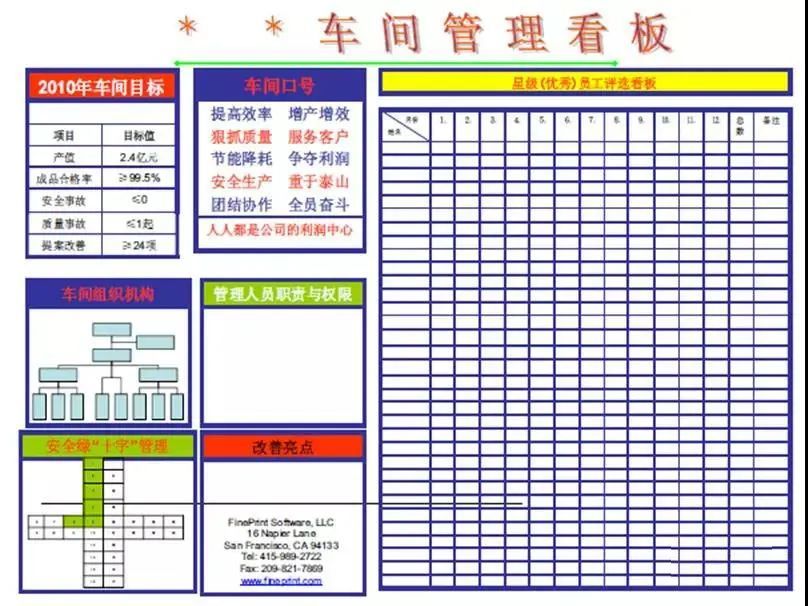 部门管理看板设计及管理附制造现场管理看板案例集