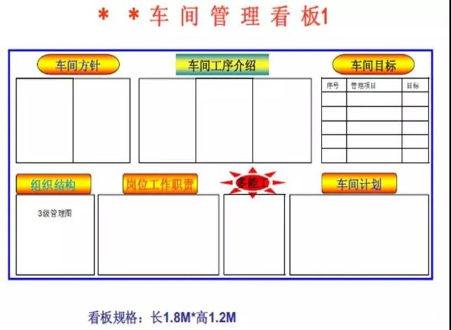 4,班组管理看板5,安全管理看板THE END加群或咨询课程具体内容扫码