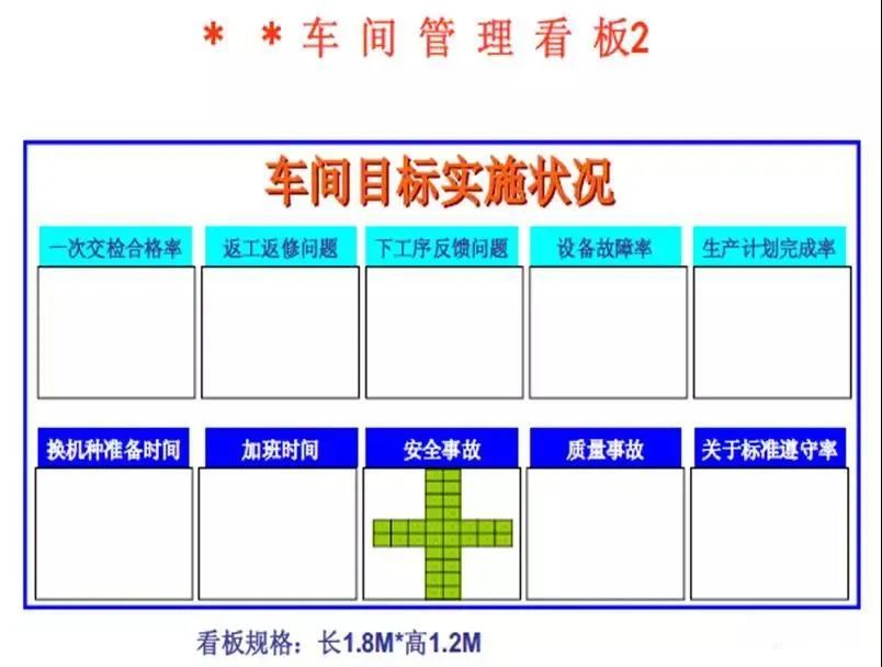 附2:可用于车间管理的看板目录参考 加群或咨询课程