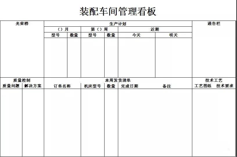 部门管理看板设计及管理附制造现场管理看板案例集