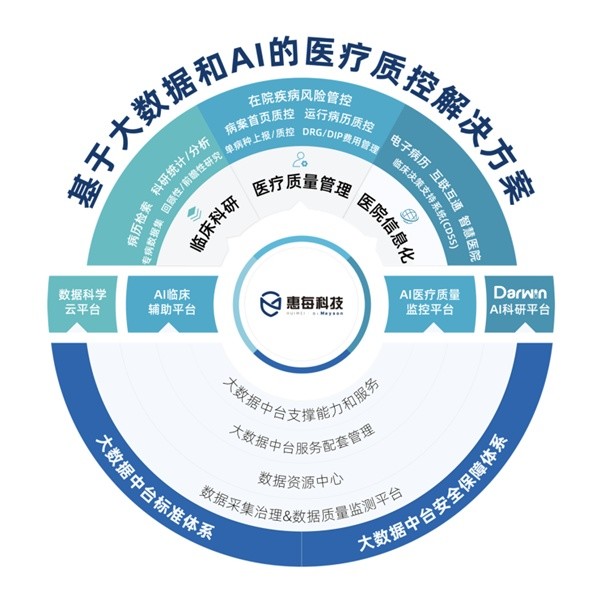 乘势十四五ai成为推动医院高质量发展必选项