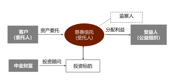 委托理财与信托理财_家庭投资与理财打算_家庭投资信托理财