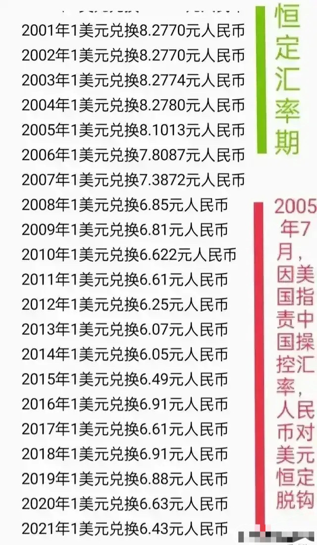 美元兑人民币历年汇率