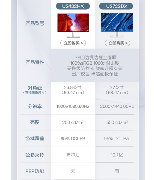 为什么这款戴尔显示器在双11热销?比比综合实力就能其