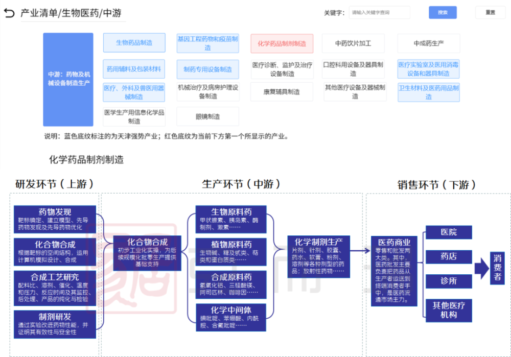 "规划纲要中提出,坚持制造业立市,推进产业基础高级化,产业链现代化