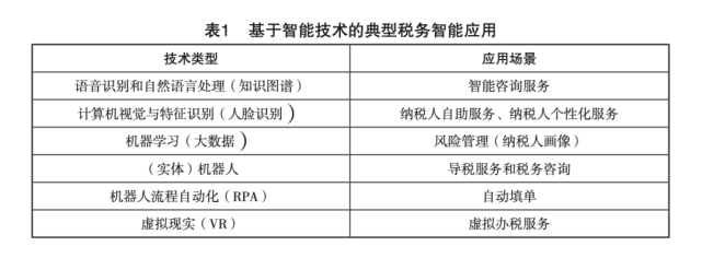 谢波峰等:智慧税务的实践现状和发展探索