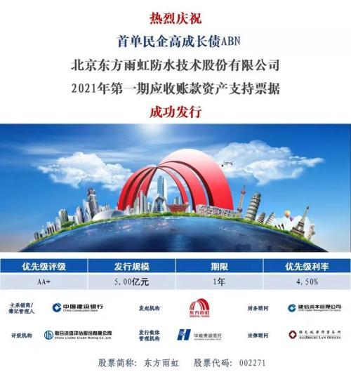 华能信托落地市场首单民营企业高成长债abn