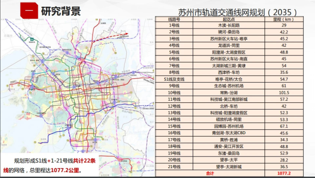 杭州跑的快一些,而苏州稍显落后,但是如果放长远看,到2035年,苏杭两地