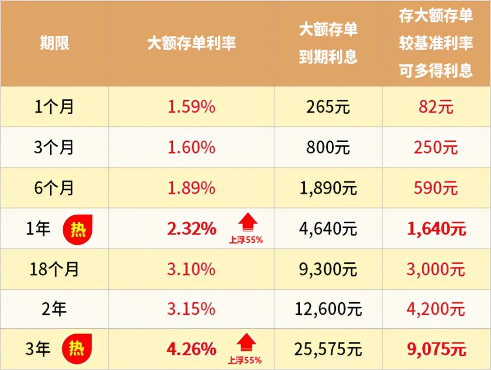 理财有短期理财/p产物_工行理财金卡有余额限制吗_我有20万怎么理财