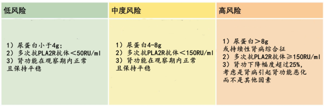 肾内科新宠-利妥昔单抗,打了肾病就不复发了吗?关于利