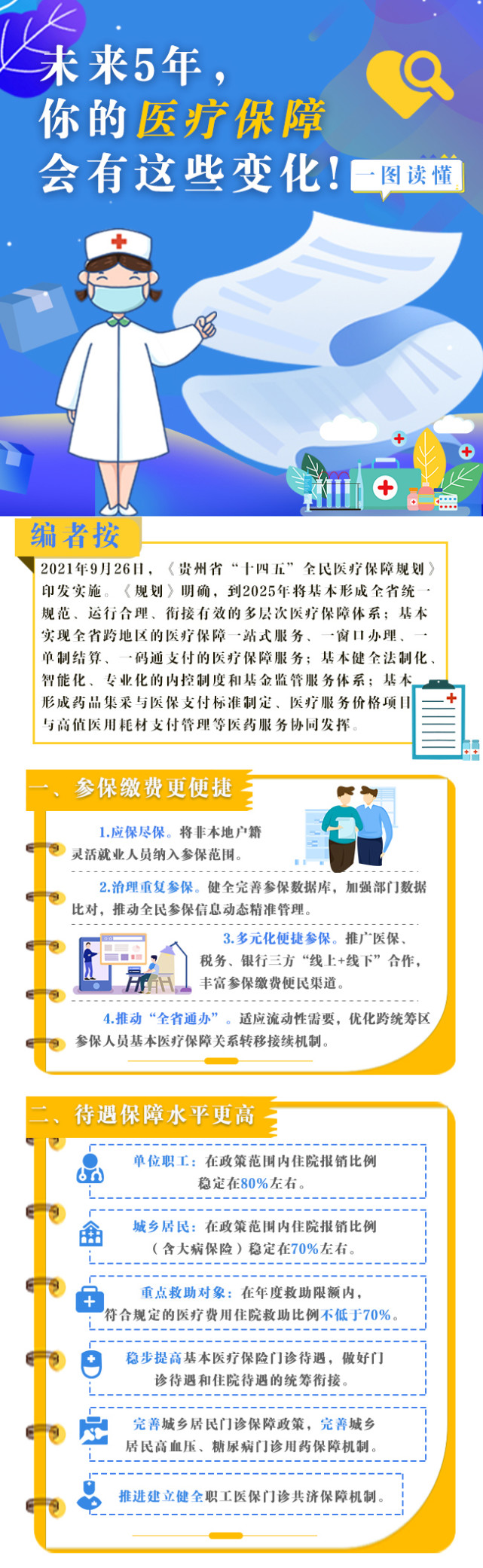 未来5年,你的医疗保障会有这变化!