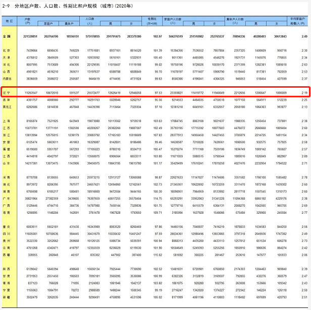 全国人口平均死亡率_中国人均GDP,超世界平均(2)