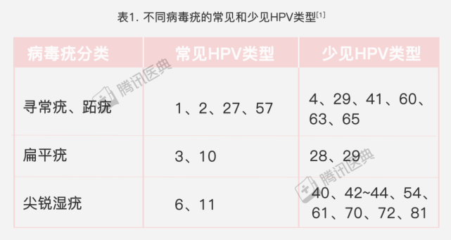 长了扁平疣忽视这点,可能越长越多|病毒疣|尖锐湿疣|扁平疣|hpv