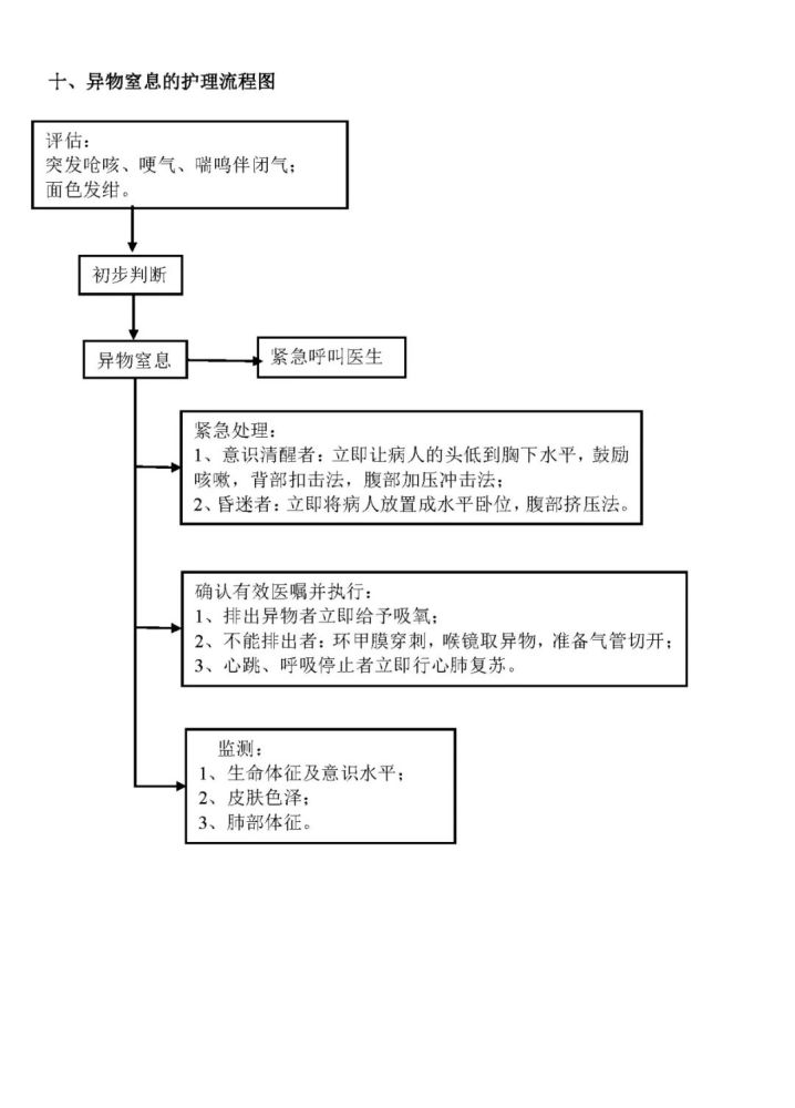 收藏:危重病人护理工作流程图