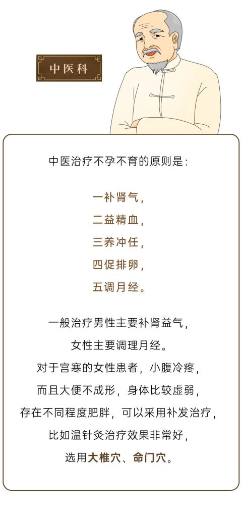 人类高质量男性男人不能说自己不行快来"穴"习除了针灸,中医治疗不孕