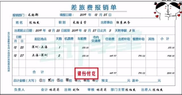 电子商务企业退货,退款,采购部差旅费报销会计做账经验