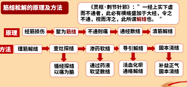 红杏林中医盛典上这些绝技,大部分竟曾濒临失传:能看到有多难?