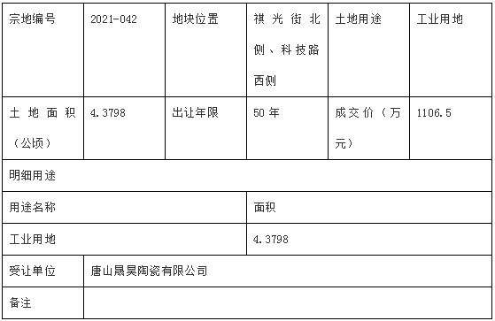 14成功出让土地位于迁安市沙河驿镇上炉村,刘庄子村,土地面积1.
