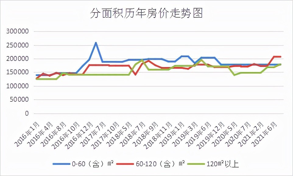 北京房价探秘1西城丰汇园小区