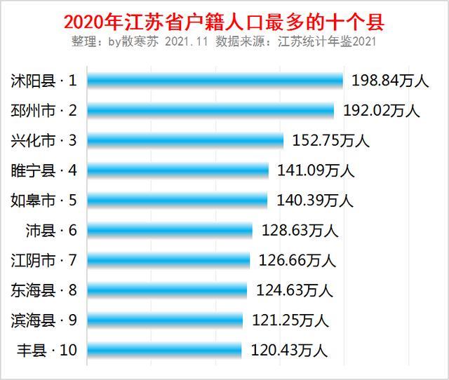 哪个省人口多_30省份人口数据公布 浙江净增最多 广东出生人口最多(3)