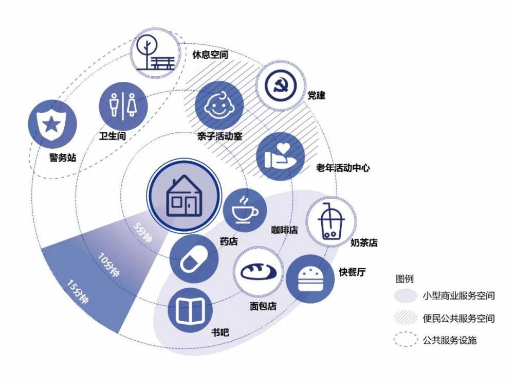 微型邻里单元示意图