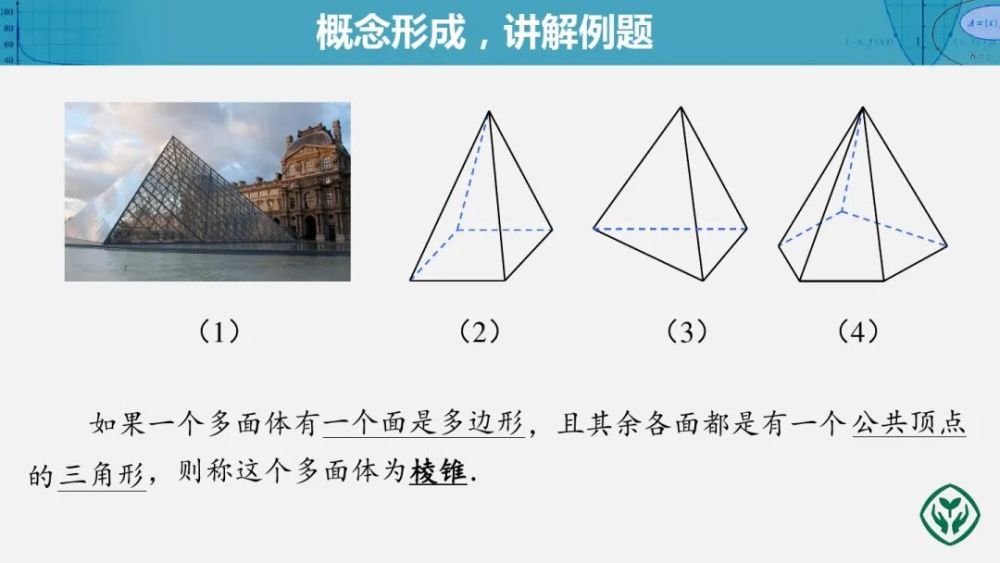 (1)矩形的4个顶点(2)每个面都是等边三角形的四面体的4个顶点(3)