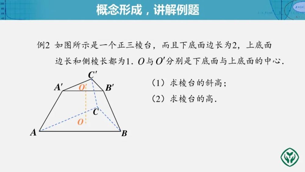 模型,动态的或静态的直观图,让学生了解,认识棱柱,棱锥和棱台等空间