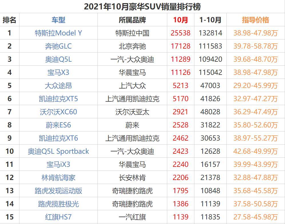 中国中国汽车2013销量_最新汽车销量_奇瑞e3汽车今年销量