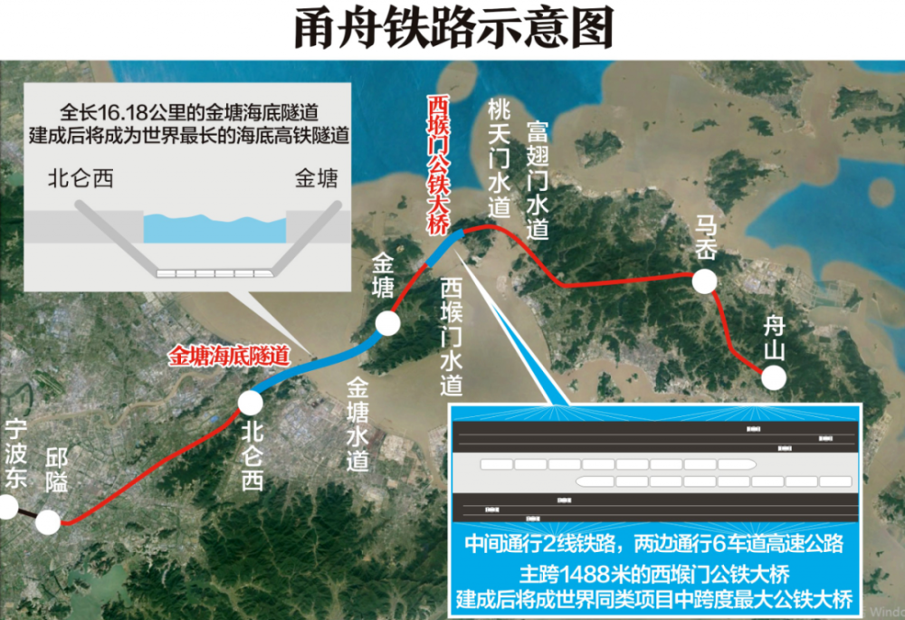 浙江唯一不通铁路的城市!人均gdp全省第三,有世界级港口