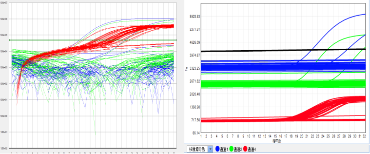 pcr异常扩增曲线案例分析与解决办法盘点!