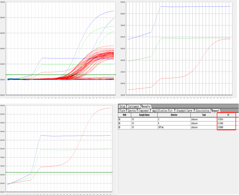 pcr异常扩增曲线案例分析与解决办法盘点!