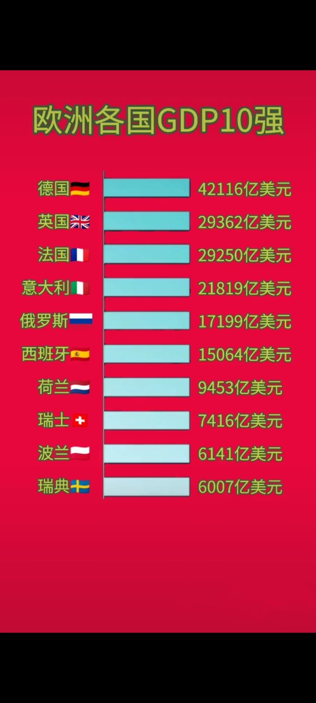 欧洲各国gdp10强