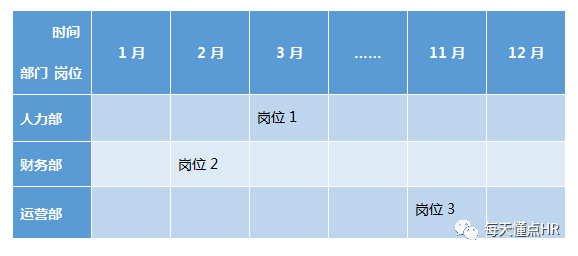 招聘进度表_2018年最新139家名企秋招进度表.excel(3)