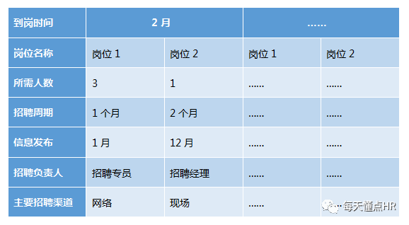 招聘进度表_2018年最新139家名企秋招进度表.excel(3)