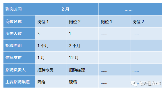 年度招聘计划_招聘计划制定全流程(2)