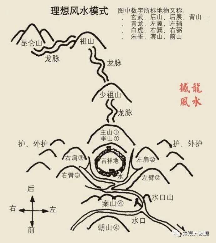 风水学中保护龙脉的思想与现代地质学中的水土保护和环境保护不谋而合