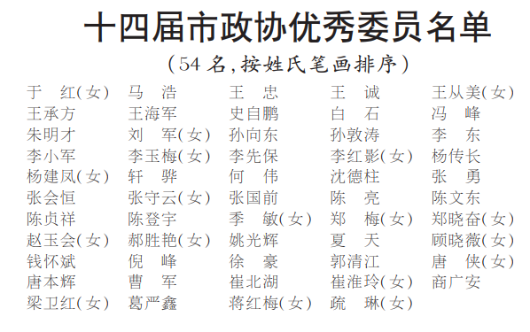 蚌埠拟表彰54名优秀政协委员正在公示