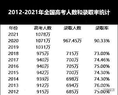 2022届毕业生1076万!就业形势严峻