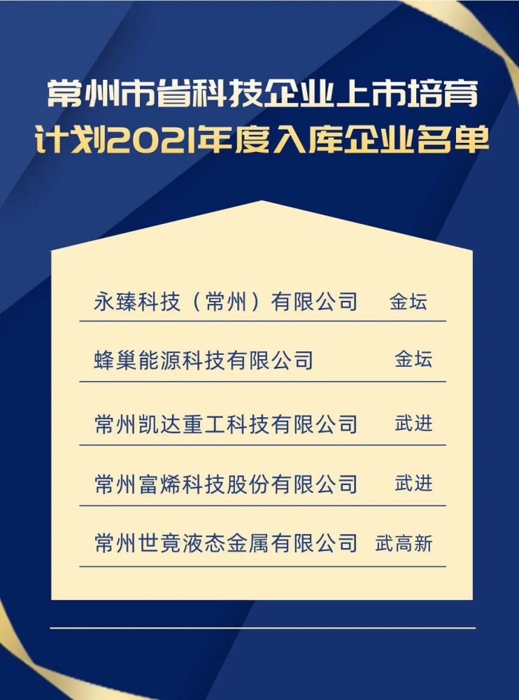 常 分享|常州新增5家省上市培育计划入库企业