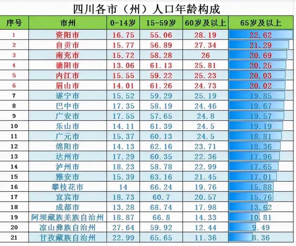 2021四川县城人口排名_中国城市高质量发展排名2021