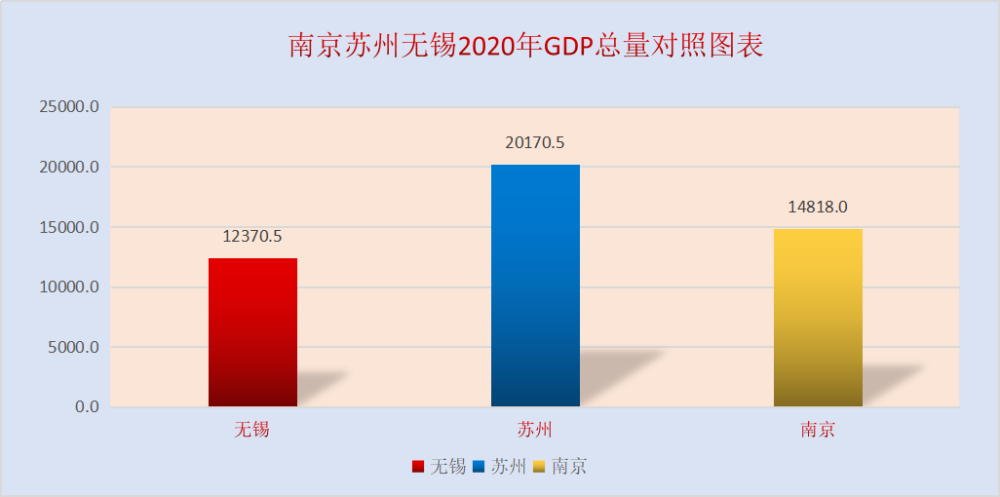 南京人口2020_官方文件 到2020年末南京人口将达910万(2)