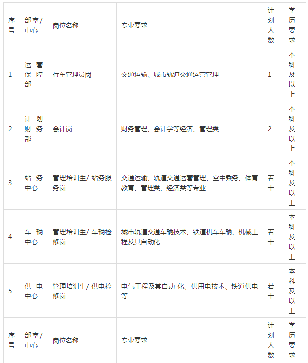 昆明地铁招聘_昆明地铁4号线B部分项目公司社会招聘公告(2)