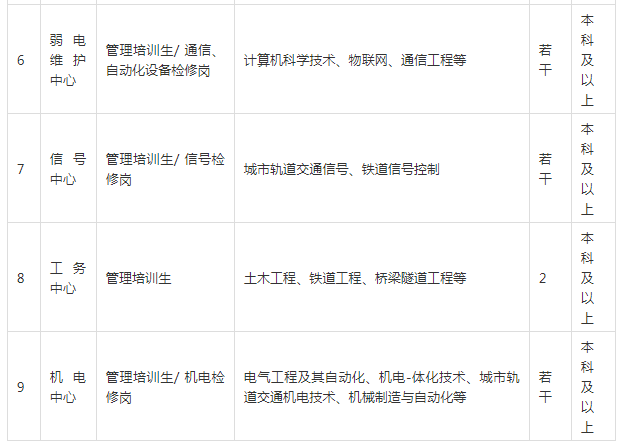 昆明地铁招聘_昆明地铁4号线B部分项目公司社会招聘公告(2)