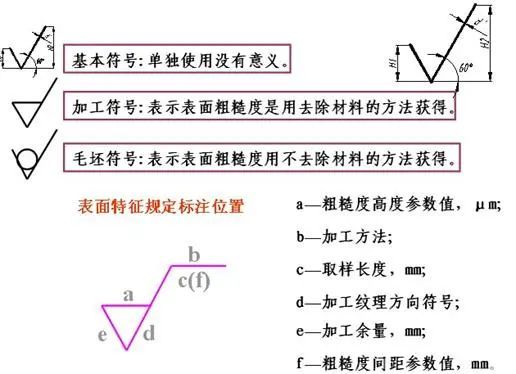 表面粗糙度的代号的标注方法 如下 1,表面粗糙度数字和符号的方向