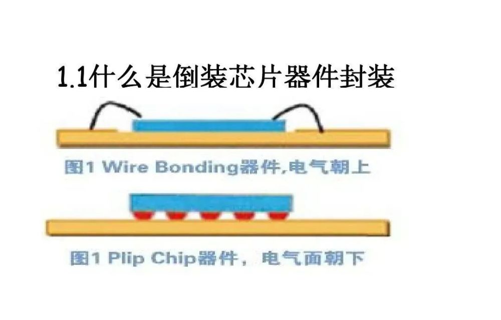 倒装芯片器件封装技术