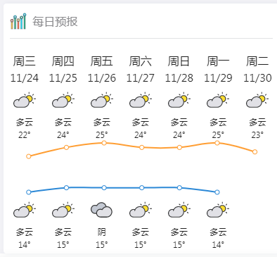湛江明天气预报24小时_(今天湛江天气预报24小时)