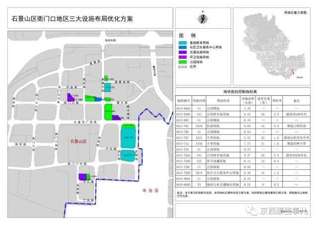 石景山衙门口地区三大设施布局优化方案公示有停车场小学中学幼儿园