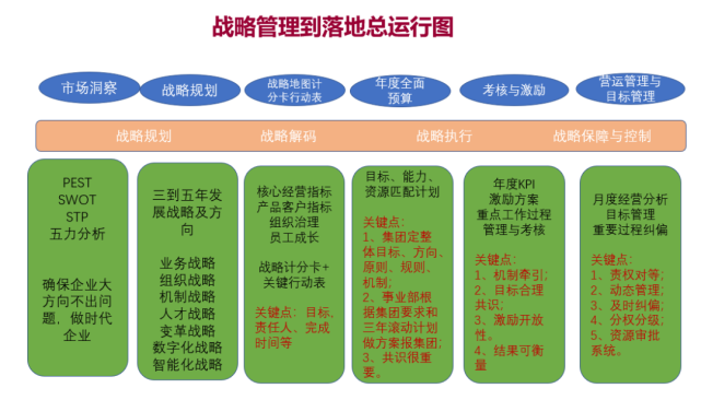 美的集团的战略升级公式