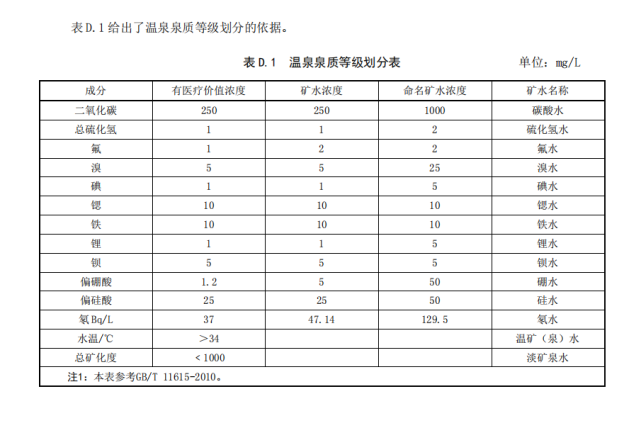 锅炉水 药包=温泉?入冬在即,认准广东57家真温泉名单!