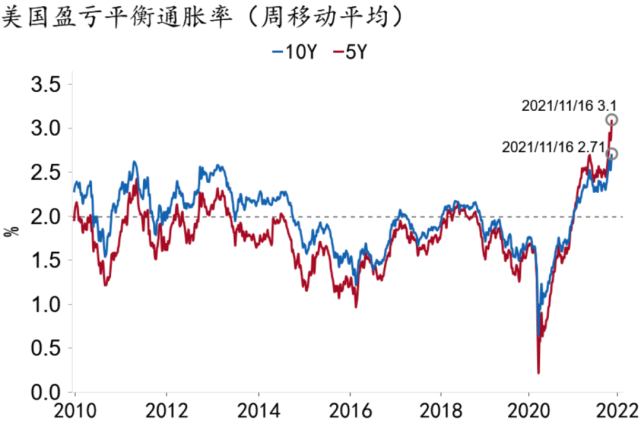 美国通胀情况_美国通胀_美国历年通胀数据